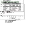 Konspekts 'Ekonometrija', 2.