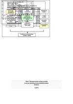 Konspekts 'Ekonometrija', 3.