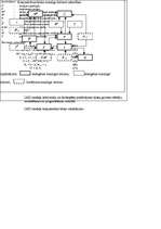 Konspekts 'Ekonometrija', 5.