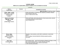 Konspekts 'Tematiskais plānojums latviešu valodā 4.klasei', 1.