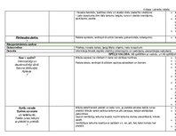 Konspekts 'Tematiskais plānojums latviešu valodā 4.klasei', 2.