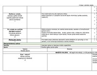 Konspekts 'Tematiskais plānojums latviešu valodā 4.klasei', 3.