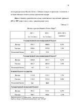Referāts 'Государственное регулирование экономики', 16.