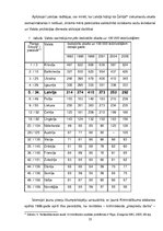 Diplomdarbs 'Piespiedu darbs – kriminālsodu politikas sastāvdaļa', 35.