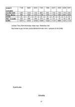 Diplomdarbs 'Piespiedu darbs – kriminālsodu politikas sastāvdaļa', 97.