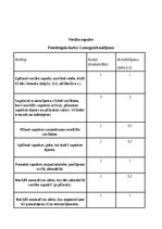 Konspekts 'Vecāku sapulces plāns', 3.