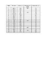 Biznesa plāns 'SIA “Mobile“', 7.