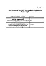 Referāts 'Latvijas banku piedāvātie studentu kredītu pakalpojumi, to aktualitāte topošo un', 35.