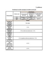 Referāts 'Latvijas banku piedāvātie studentu kredītu pakalpojumi, to aktualitāte topošo un', 37.