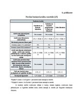 Referāts 'Latvijas banku piedāvātie studentu kredītu pakalpojumi, to aktualitāte topošo un', 38.