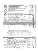 Referāts 'Permanentais grims un tā piederumi', 6.