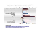 Eseja 'Darba samaksas straujā pieauguma sekas Latvijas ekonomikā', 2.