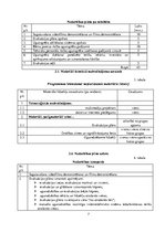 Prakses atskaite 'Pedagoģija un darba psiholoģija', 8.