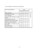 Prakses atskaite 'Pedagoģija un darba psiholoģija', 16.