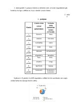Referāts 'Jaunvārdu darināšanas tendences un nepieciešamība', 29.