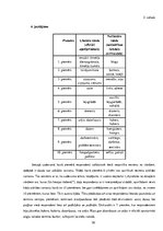 Referāts 'Jaunvārdu darināšanas tendences un nepieciešamība', 34.