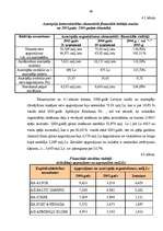 Diplomdarbs 'Finanšu un riska analīzes loma azartspēļu pakalpojuma tirgus normalizācijai Latv', 62.