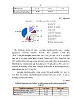 Diplomdarbs 'Finanšu un riska analīzes loma azartspēļu pakalpojuma tirgus normalizācijai Latv', 63.