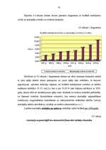 Diplomdarbs 'Finanšu un riska analīzes loma azartspēļu pakalpojuma tirgus normalizācijai Latv', 64.