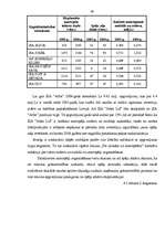 Diplomdarbs 'Finanšu un riska analīzes loma azartspēļu pakalpojuma tirgus normalizācijai Latv', 65.