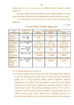 Diplomdarbs 'Finanšu un riska analīzes loma azartspēļu pakalpojuma tirgus normalizācijai Latv', 78.