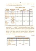 Diplomdarbs 'Finanšu un riska analīzes loma azartspēļu pakalpojuma tirgus normalizācijai Latv', 80.