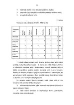 Diplomdarbs 'Transporta - ekspedīcijas uzņēmuma darbības pilnveidošana', 10.