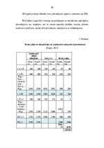 Diplomdarbs 'Transporta - ekspedīcijas uzņēmuma darbības pilnveidošana', 49.