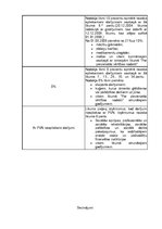 Referāts 'Pievienotās vērtības nodoklis', 7.