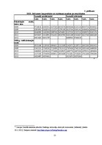 Referāts 'Iekšzemes kopprodukts un iedzīvotāju labklājība', 13.