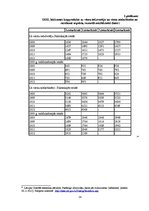 Referāts 'Iekšzemes kopprodukts un iedzīvotāju labklājība', 14.
