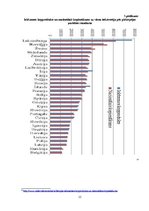 Referāts 'Iekšzemes kopprodukts un iedzīvotāju labklājība', 15.