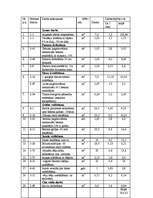 Konspekts 'Tāme garāžai', 2.