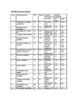 Konspekts 'Tāme garāžai', 3.