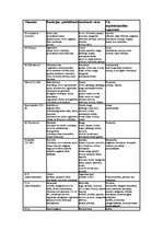 Konspekts 'Vitamīni', 1.