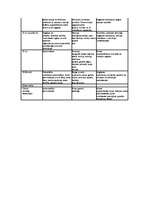 Konspekts 'Vitamīni', 2.