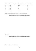 Konspekts 'Ķīmiskās reakcijas ātruma atkarība no saskarsmes virsmas laukuma', 2.