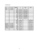 Paraugs 'Trešais patstāvīgais darbs fizikā "Molekulu sadalījums pa ātrumiem"', 6.