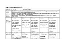 Konspekts 'Nedēļas tematiskais plāns - Es uz ielas', 1.