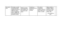 Konspekts 'Nedēļas tematiskais plāns - Es uz ielas', 4.