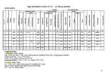 Referāts 'Grāmatvedība - apgrozāmie līdzekļi', 19.