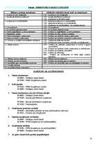 Referāts 'Grāmatvedība - apgrozāmie līdzekļi', 24.