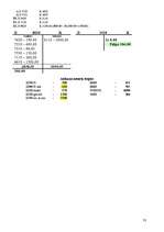 Referāts 'Grāmatvedība - apgrozāmie līdzekļi', 32.