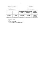 Prakses atskaite 'Atskaite par praksiLatvijas Republikas Kultūras ministrijasLatvijas Nacionālajā ', 13.