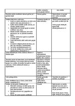 Konspekts 'Dabas zinību stundas konspekts', 3.