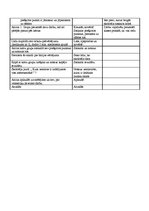 Konspekts 'Dabas zinību stundas konspekts', 4.