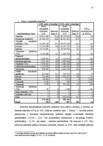 Referāts 'Apdrošināšanas tirgus Latvijas Republikā', 22.