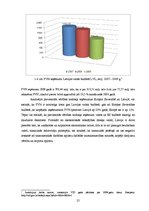Diplomdarbs 'Pievienotās vērtības nodokļa regulējums Eiropas Savienībā', 25.