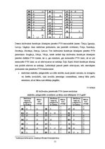 Diplomdarbs 'Pievienotās vērtības nodokļa regulējums Eiropas Savienībā', 55.
