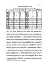 Diplomdarbs 'Pievienotās vērtības nodokļa regulējums Eiropas Savienībā', 58.